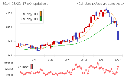 エリアリンクチャート
