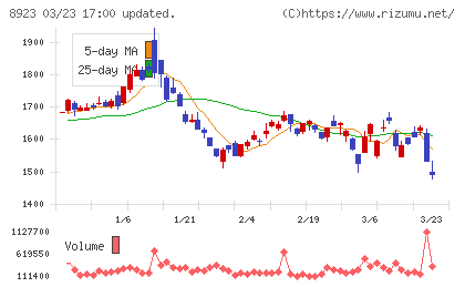 トーセイチャート