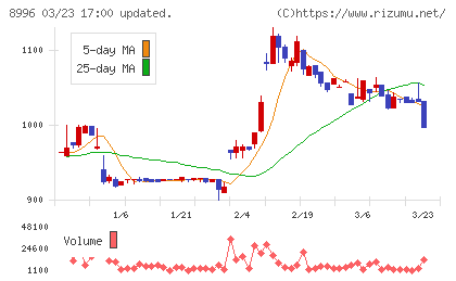 ハウスフリーダムチャート