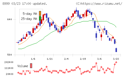 グランディハウスチャート