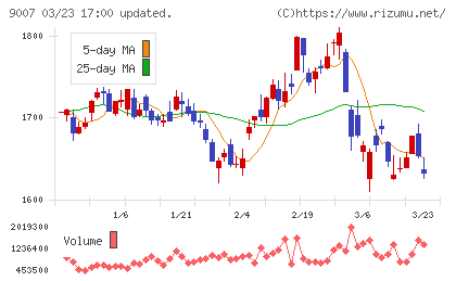 小田急電鉄チャート