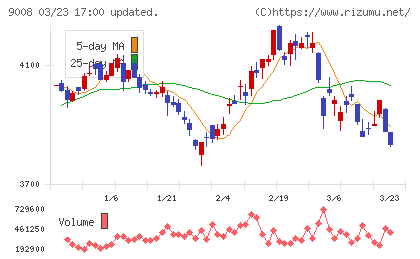 京王電鉄チャート