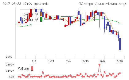 新潟交通チャート