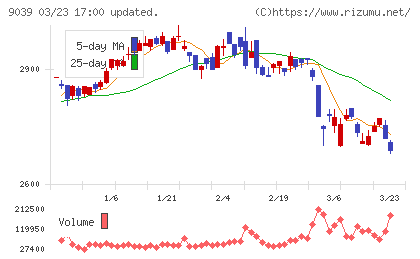 サカイ引越センターチャート