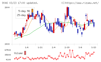 神戸電鉄チャート