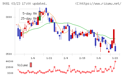 神奈川中央交通チャート
