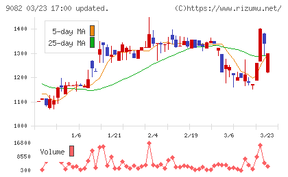 大和自動車交通チャート