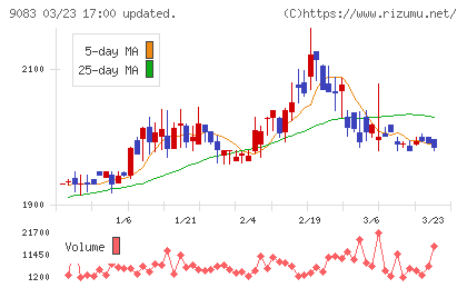 神姫バスチャート