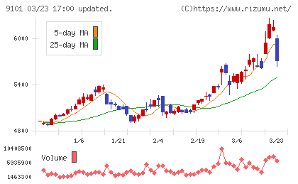 日本郵船チャート