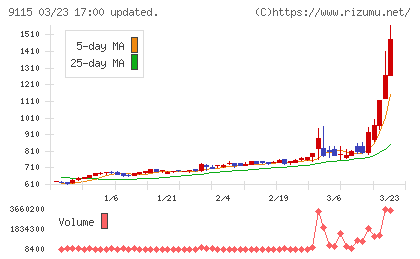 明海グループチャート