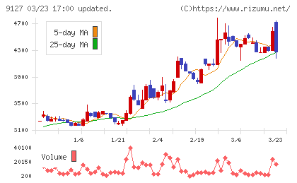 玉井商船チャート