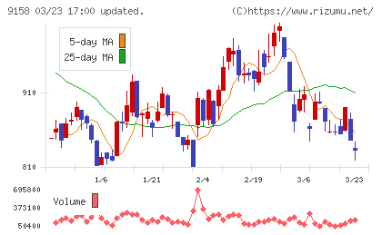 シーユーシーチャート
