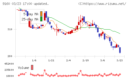 ノバレーゼチャート