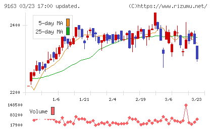 ナレルグループチャート