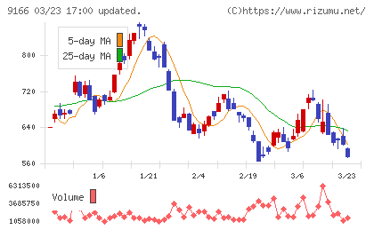 ＧＥＮＤＡチャート