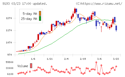 東京汽船チャート