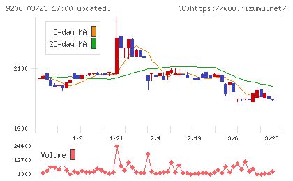 スターフライヤーチャート