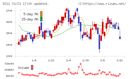 エフ・コードチャート