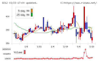 Ｇｒｅｅｎ　Ｅａｒｔｈ　Ｉｎｓｔｉｔｕｔｅチャート