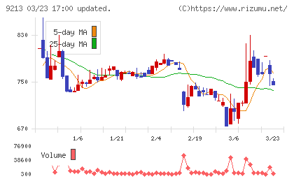 セイファートチャート