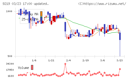 ギックスチャート