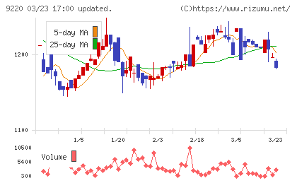 エフビー介護サービスチャート