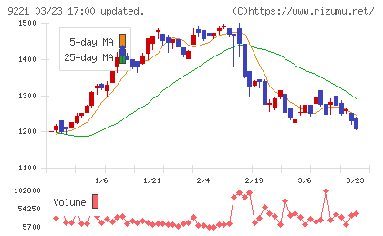 フルハシＥＰＯチャート