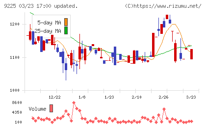 ブリッジコンサルティンググループチャート