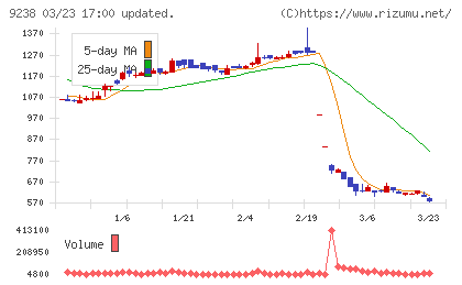 バリュークリエーションチャート
