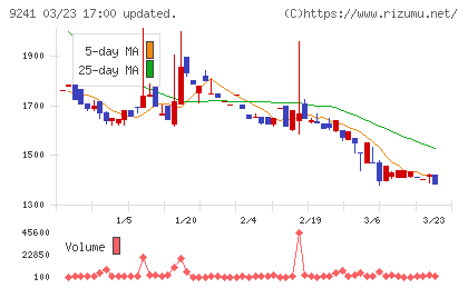 フューチャーリンクネットワークチャート