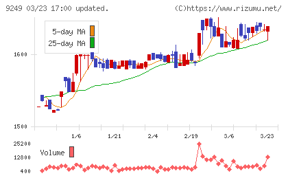 日本エコシステムチャート