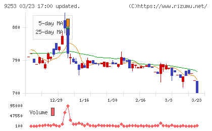 スローガンチャート