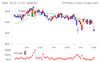 ポエックチャート