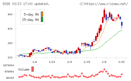 オプティマスグループチャート