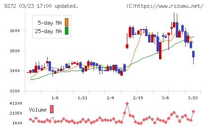 ブティックスチャート