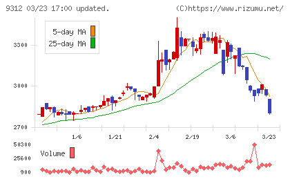 ケイヒンチャート