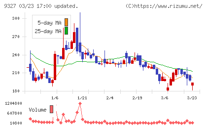 イー・ロジットチャート