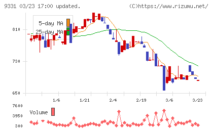 キャスターチャート