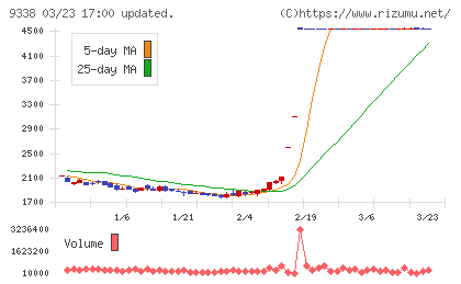 ＩＮＦＯＲＩＣＨチャート