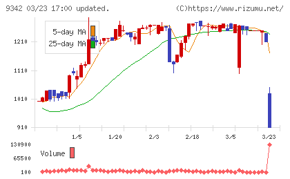 スマサポチャート