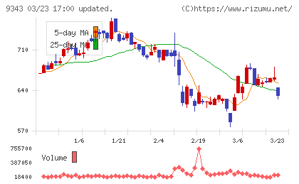 アイビスチャート