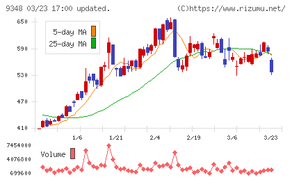 ｉｓｐａｃｅチャート