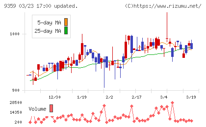 伊勢湾海運チャート