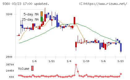 鈴与シンワートチャート