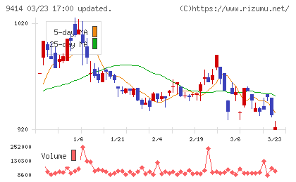 日本ＢＳ放送チャート