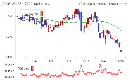 ビジョンチャート