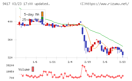 スマートバリューチャート