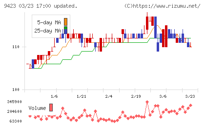 ＦＲＳチャート