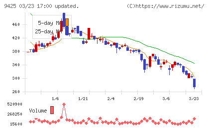 ＲｅＹｕｕ　Ｊａｐａｎチャート