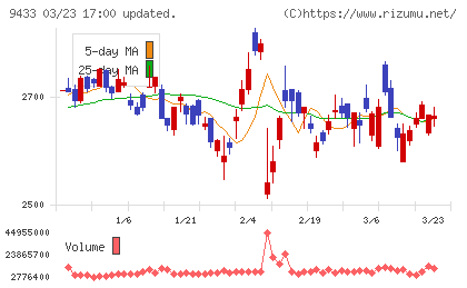 ＫＤＤＩチャート